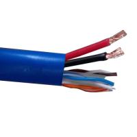 NETCAM CAT6 Utp 24AWG Mavi 248m Bakır IP Kamera Kablosu 2x 0.75mm Elektrik Dahil