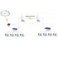 UBIQUITI (UBNT) NANOSTATION LOCO M5 13dbi 150mbps 5ghz 10+km Harici Access Point
