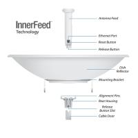 UBIQUITI (UBNT) POWERBEAM AC PBE-5AC-620 29dbi 450mbps 5GHZ 30km HARİCİ ACCESS POINT