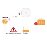 ZyXEL LTE3302 300mbps N300 2.4GHZ EV Ofis Tipi 4G LTE Router