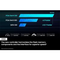 Samsung 980 PRO PCIe 4.0 NVMe SSD 1TB (MZ-V8P1T0B/AM)